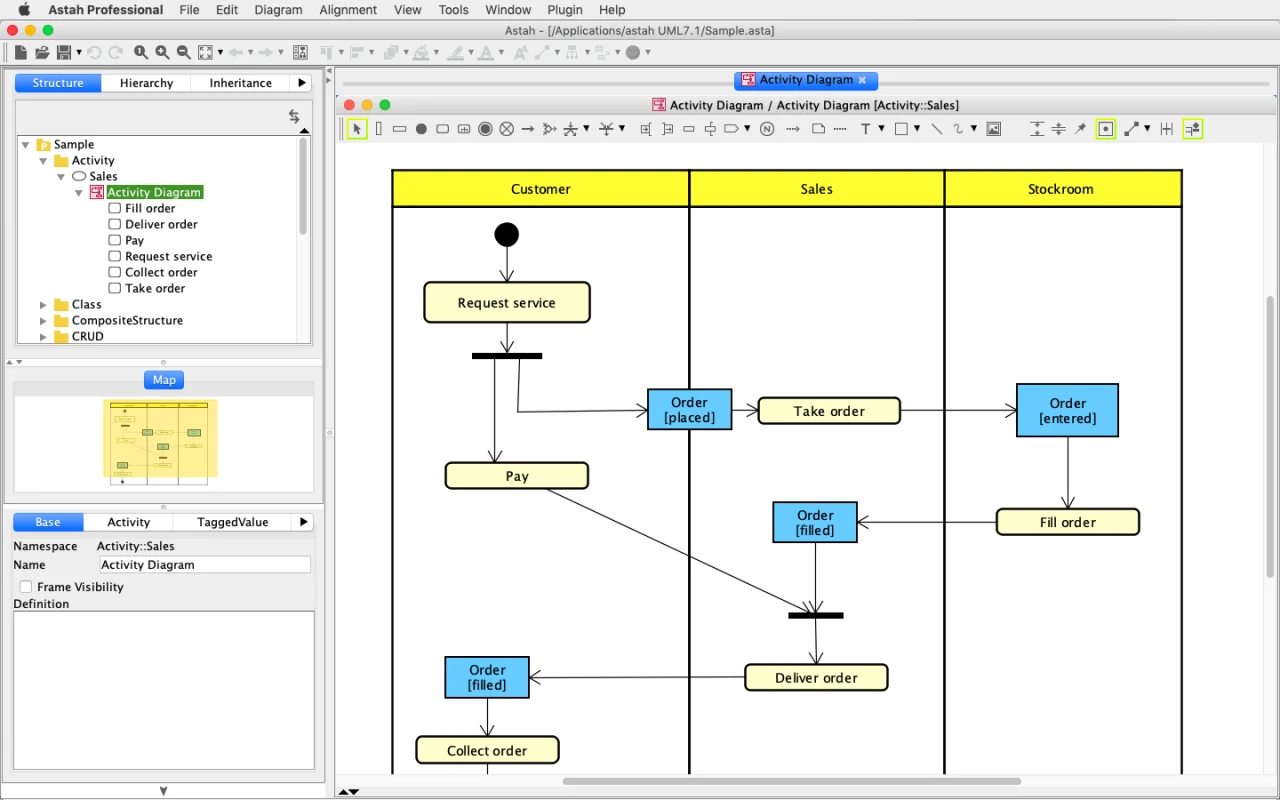 SysML Activity Diagram in Astah