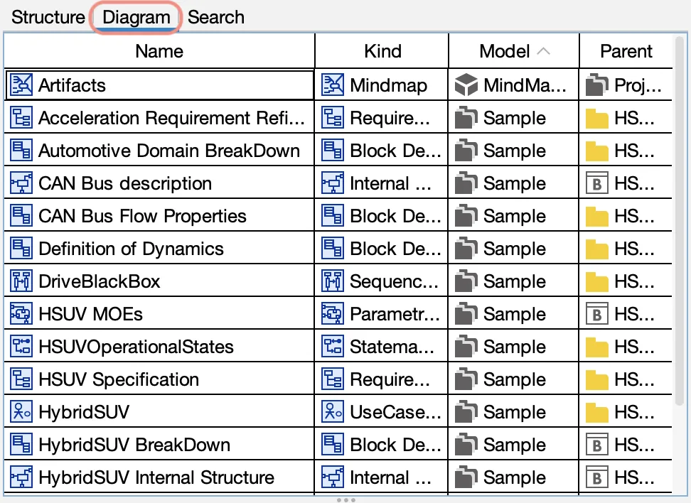 Astah SysML Diagram List