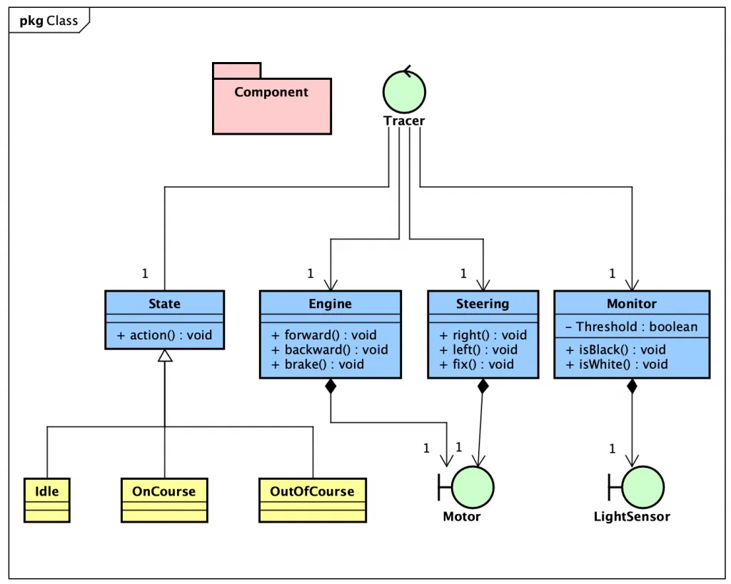 Auto Create UML Class Diagram