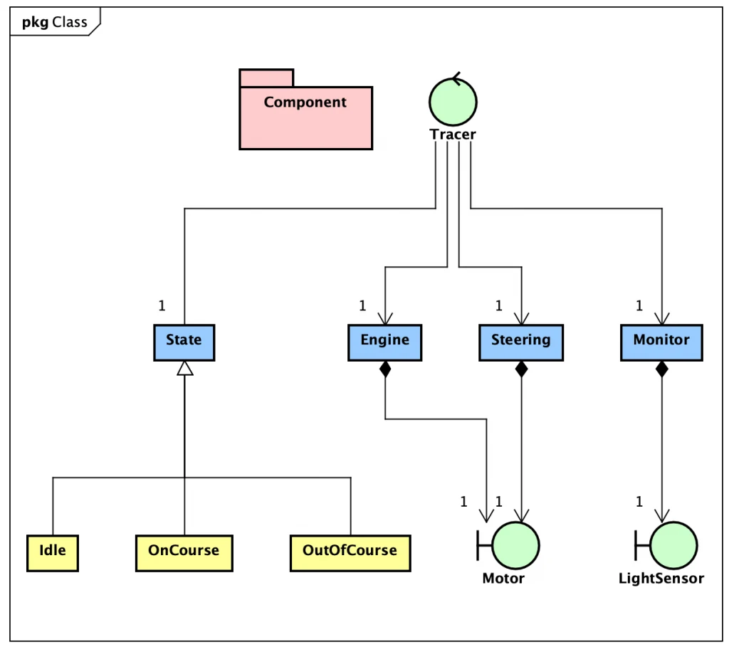 Auto Create Class Diagram in Simple Way