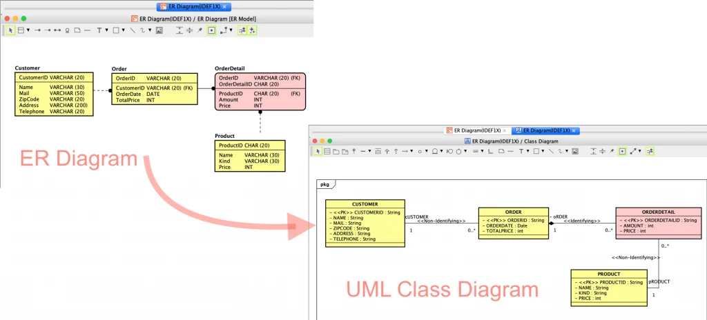 Convert ERD to UML