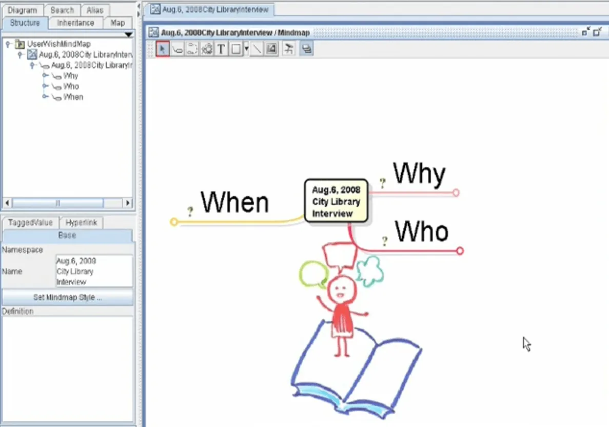 Convert UseCase to MindMap