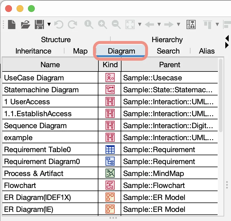 Diagram pane in Astah