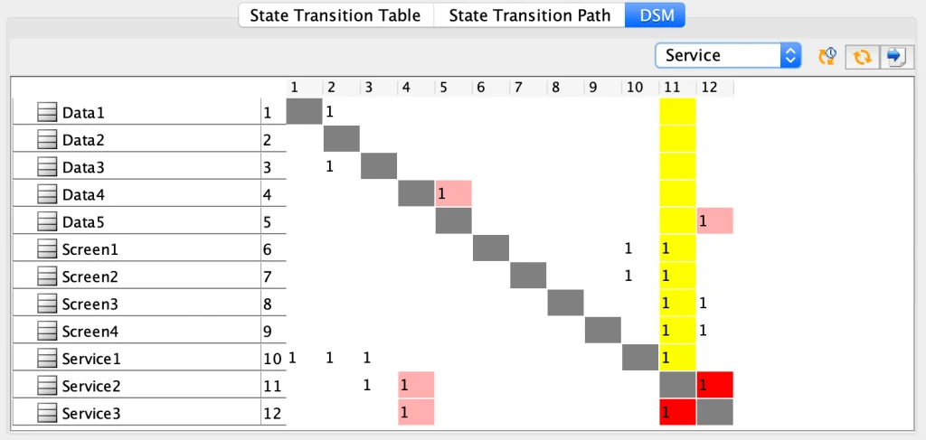 DSM (Dependency Structure Matrix) Overview