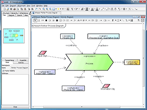 erikson-penker-process