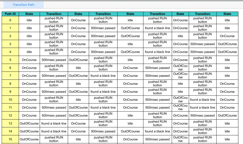 State Transition Path in Excel