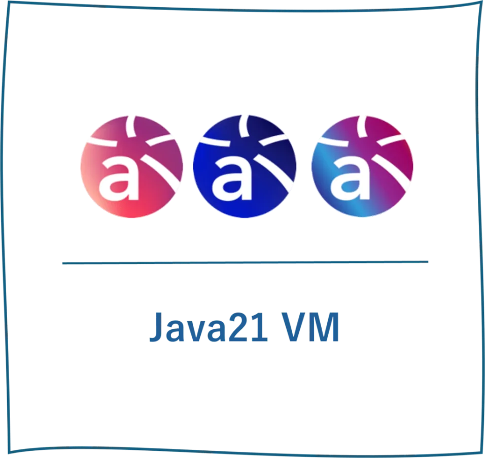 Java 21 Support