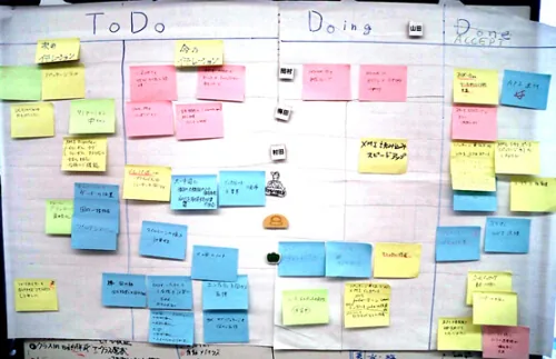 Kanban