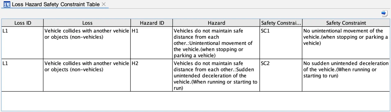loss-hazard-safety-constraint-table-sample