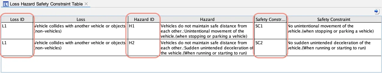 Loss ID's in Astah System Safety