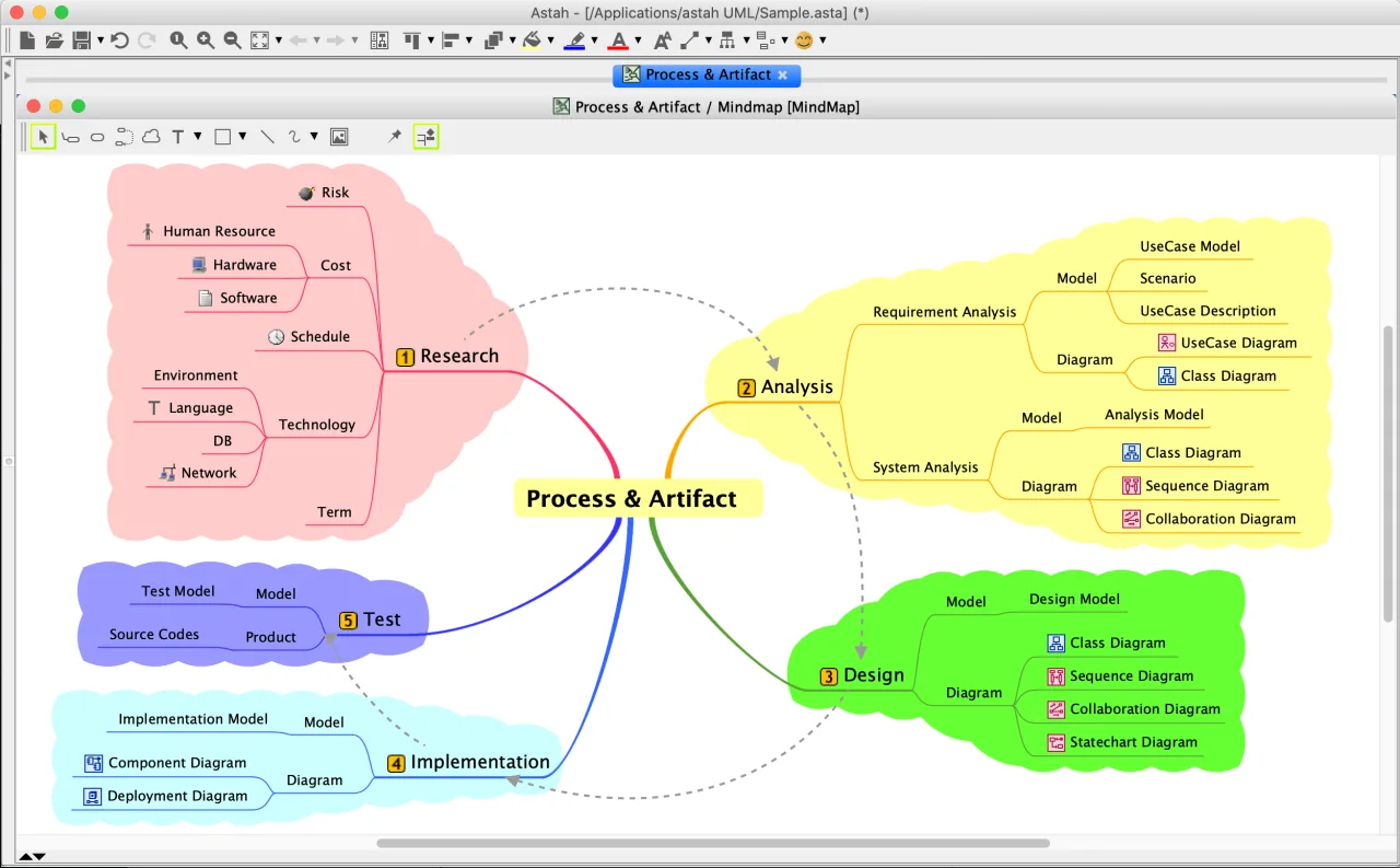 Sample MindMap in Astah