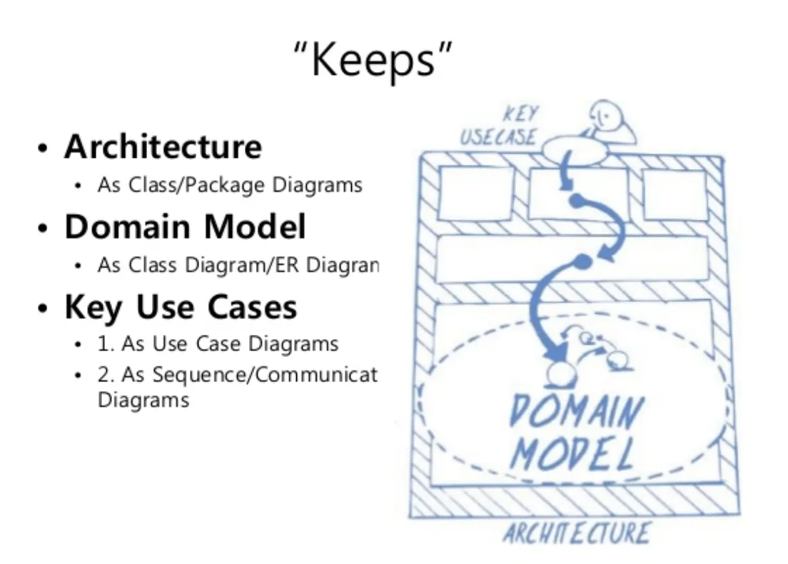 modeling-in-the-agile-age