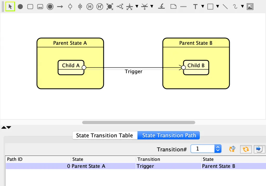 Nested States