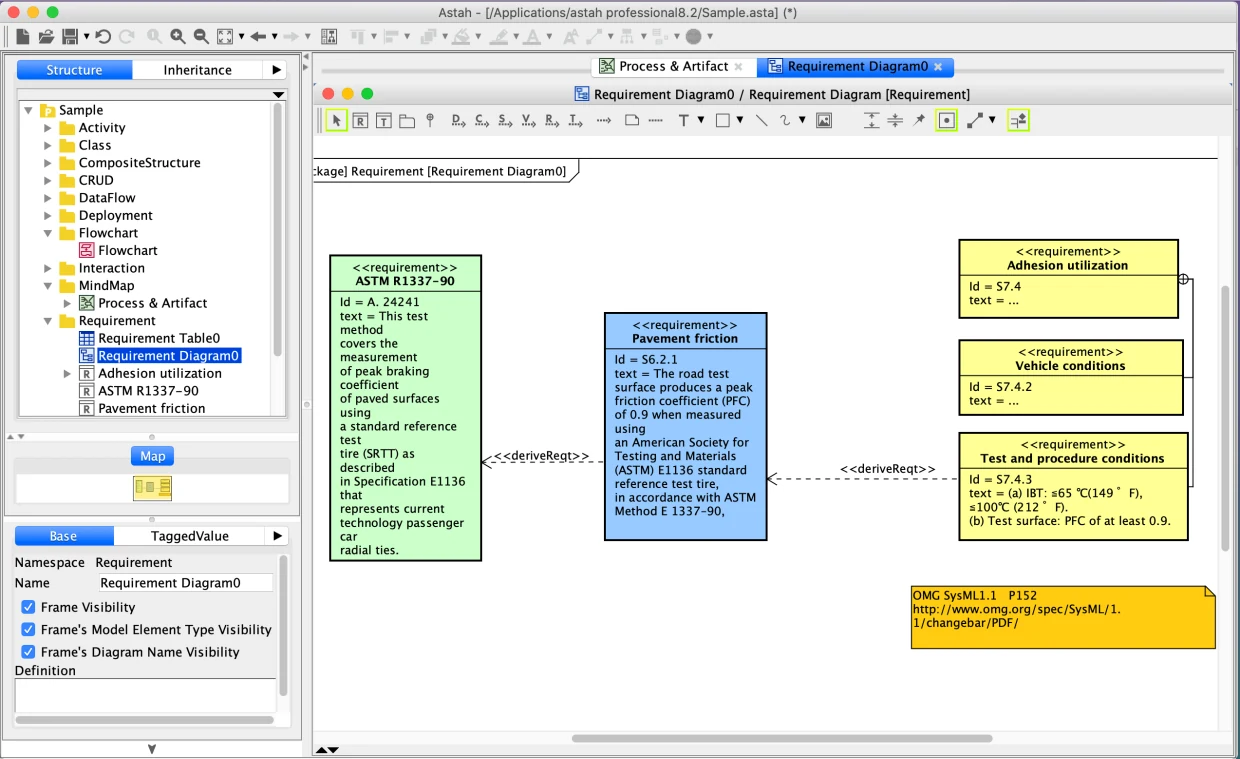 Requirement Diagram Sample