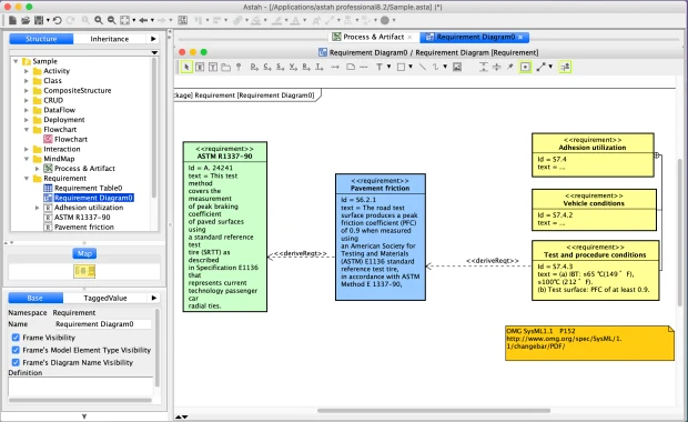Requirement Diagram Sample