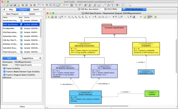 Requirement Diagram Sample