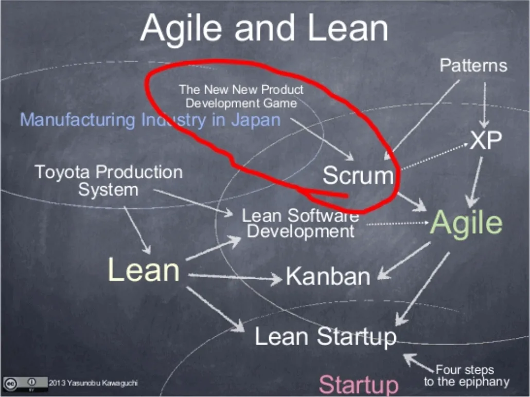 Agile and Scrum