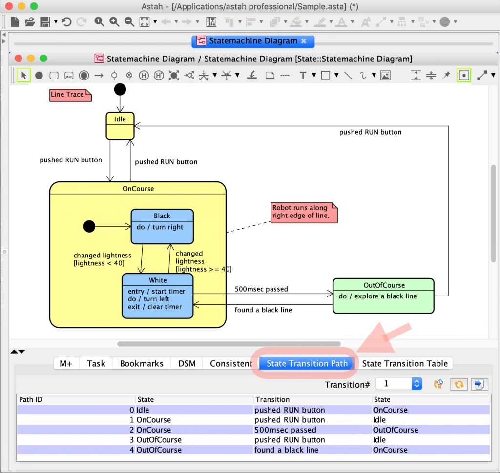 State Transition Path Overview