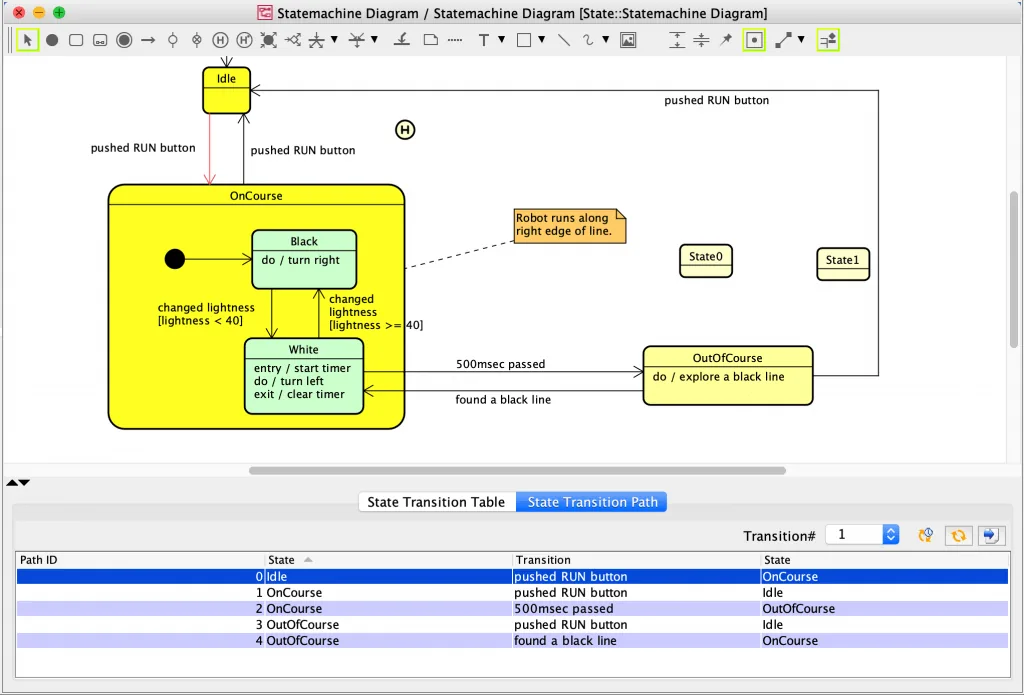 State Transition Path Overview