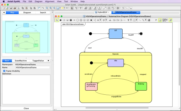 SysML Statemachine Diagram